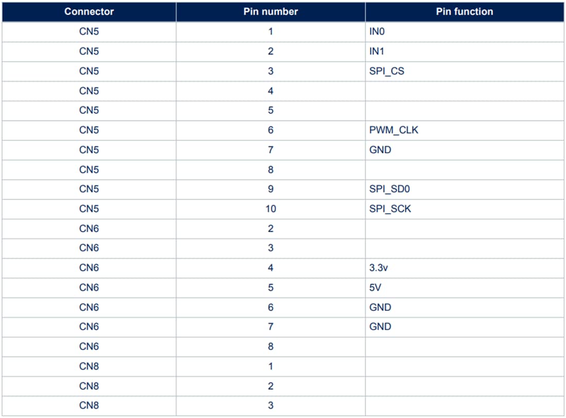 Chart - STMicroelectronics EV-VN9D30Q100F Evaluation Board
