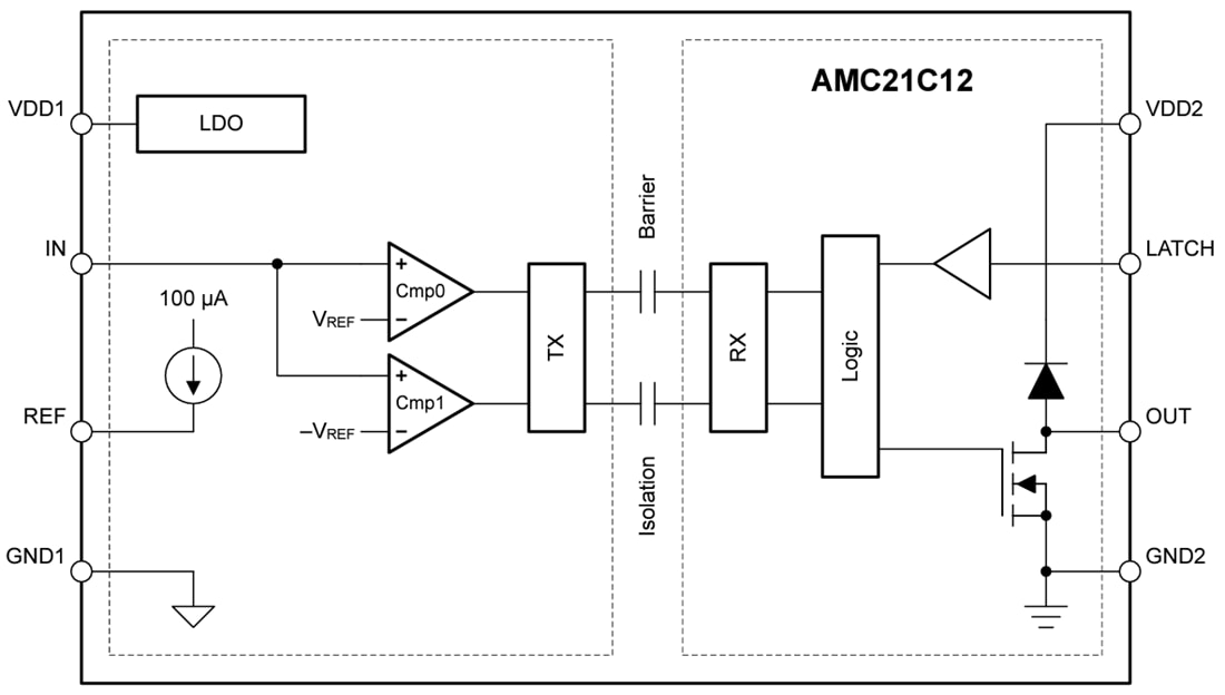 Block Diagram - Texas Instruments AMC21C12 Isolated Window Comparator