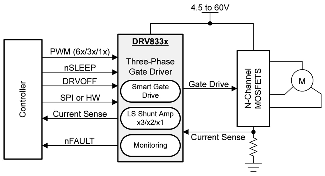 Schematic - Texas Instruments DRV8334/DRV8334-Q1 Integrated Smart Gate Driver