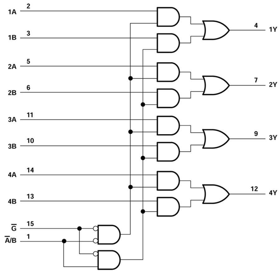 Block Diagram - Texas Instruments SN74AHCT157/SN74AHCT157-Q1 Data Sel/Multiplexers