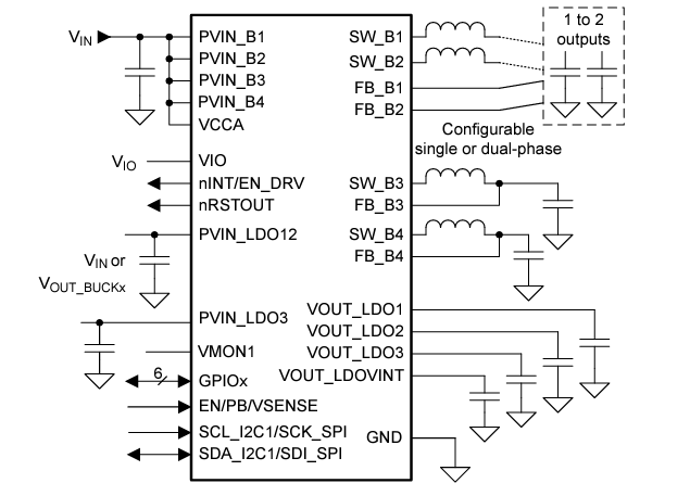 Application Circuit Diagram - Texas Instruments TPS65224-Q1 Power Management IC (PMIC)