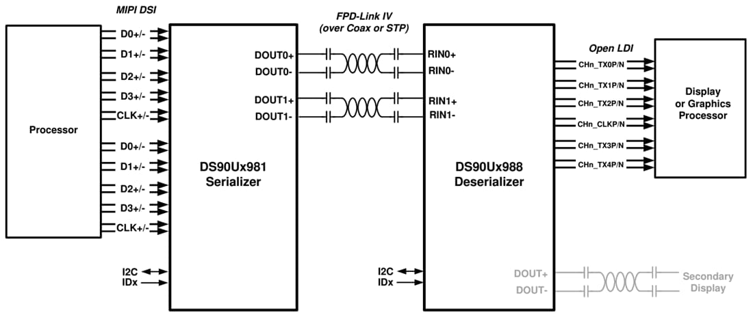 Application Circuit Diagram - Texas Instruments DS90UB981-Q1 DSI to FPD-Link IV Bridge Serializer