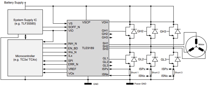 Block Diagram - Infineon Technologies MOTIX™ TLE9189 Gate Driver ICs