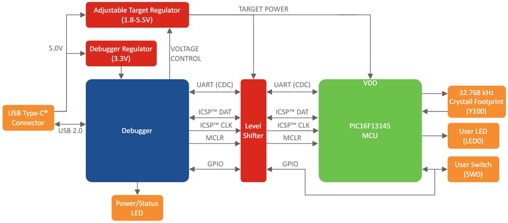 Block Diagram - Microchip Technology PIC16F13145 Curiosity Nano Evaluation Kit