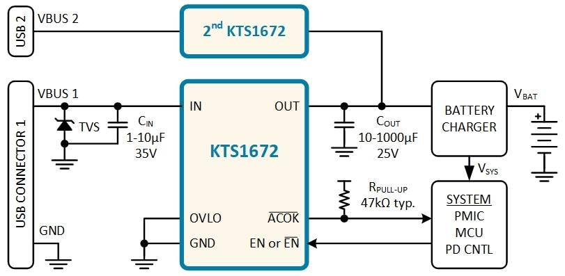 Application Circuit Diagram - Kinetic Technologies KTS1672 VBUS Current-Sink Protection Load Switches