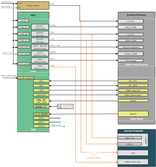 Application Circuit Diagram - Texas Instruments TPS6522005-EP PMICs