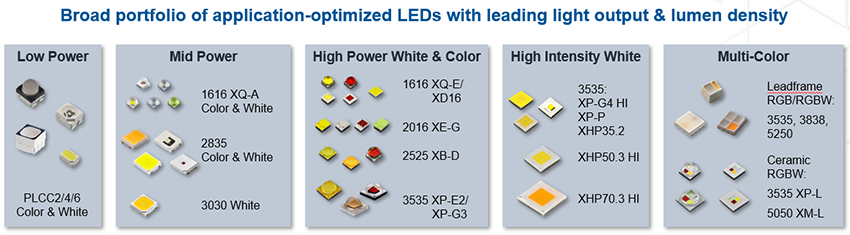 Cree LED Architectural & Entertainment Lighting