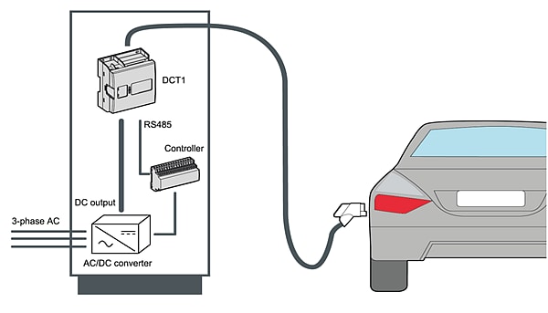 Infographic - Carlo Gavazzi DCT1 DC Energy Transducers