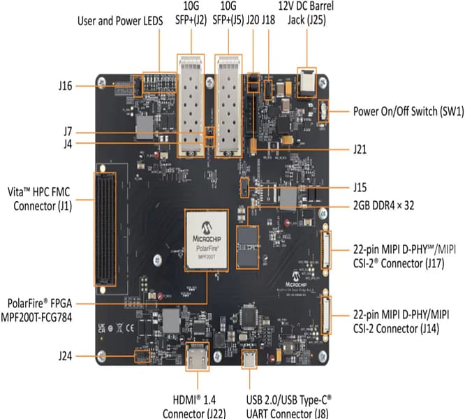 Location Circuit - Microchip Technology PolarFire® Ethernet Sensor Bridge