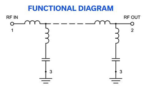 Application Circuit Diagram - Mini-Circuits ALF SMT Thin-Film Low Pass Filters