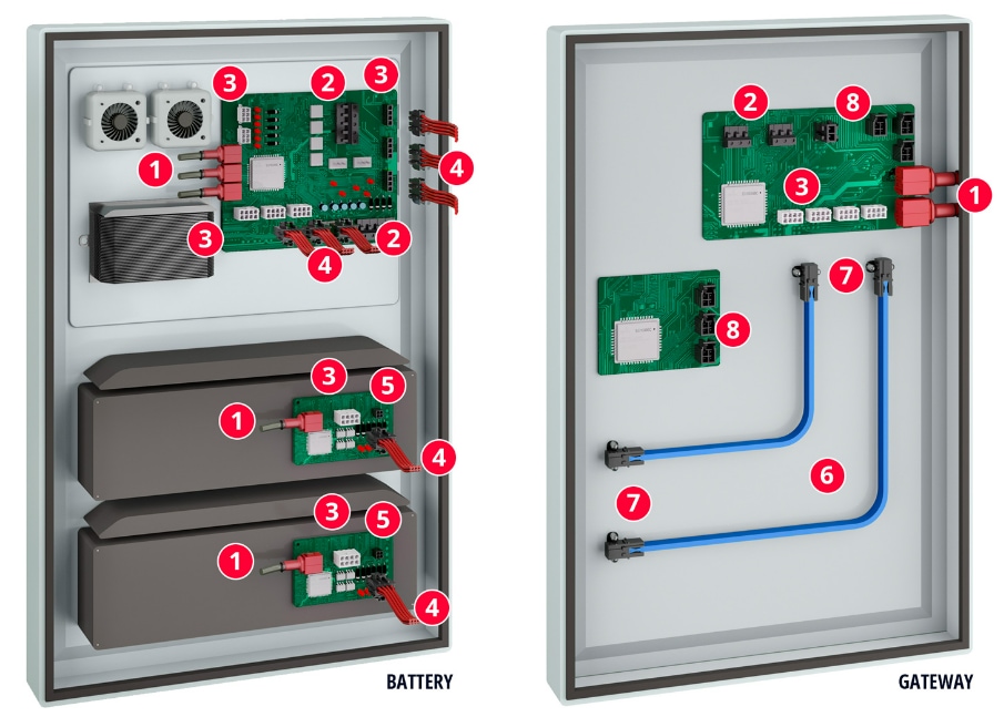 Molex Energy Storage Solutions