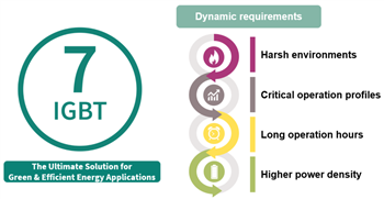 Infineon Technologies 650V  TRENCHSTOP™ IGBT7 H7 Discrete Transistors