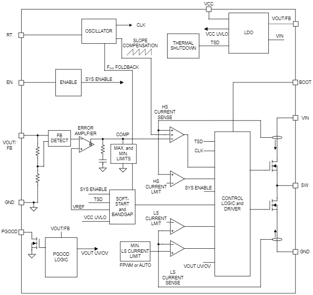 Block Diagram - Texas Instruments LMR36500 Synchronous Buck Converter