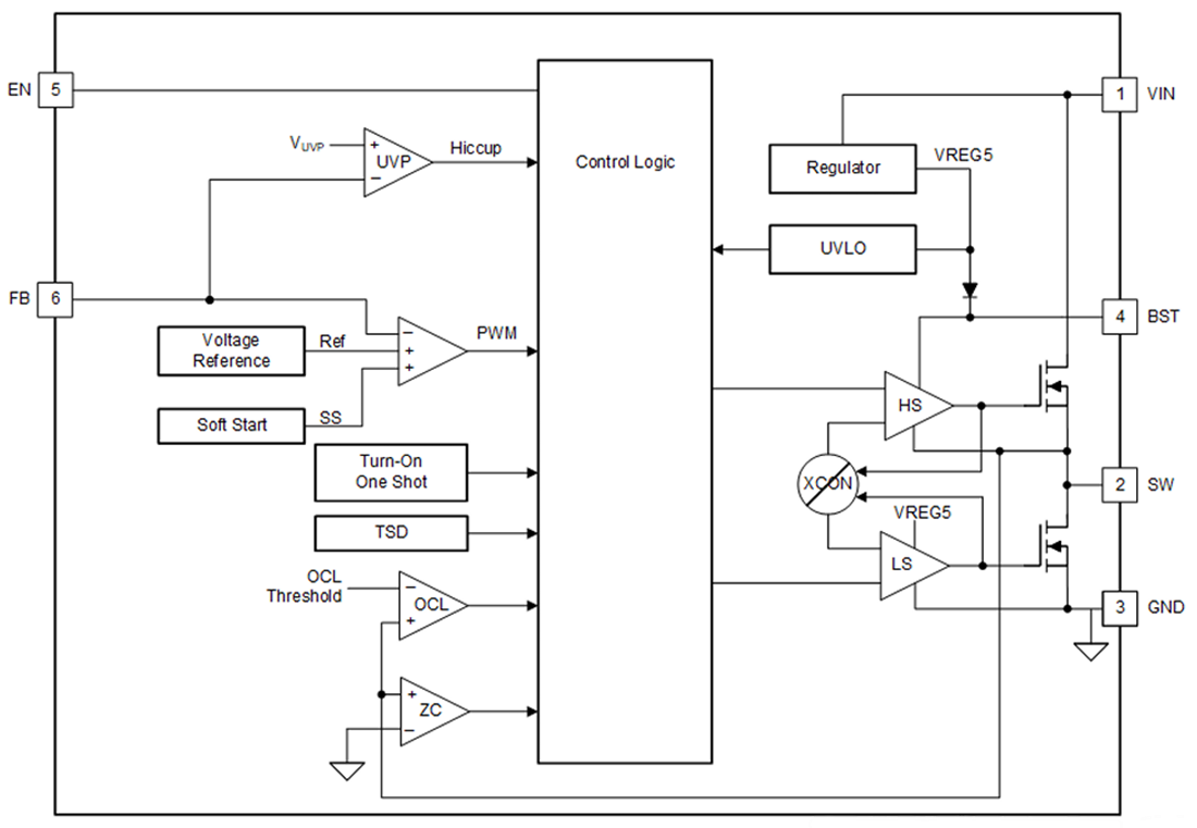 Block Diagram - Texas Instruments TPS56320x Synchronous Buck Converters