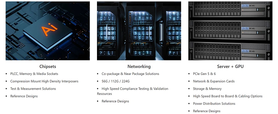 Infographic - Amphenol Communications Solutions Artificial Intelligence Machine Learning Solutions