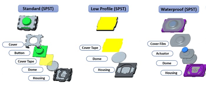 Chart - Mitsumi SOV Long Life Tactile Switches