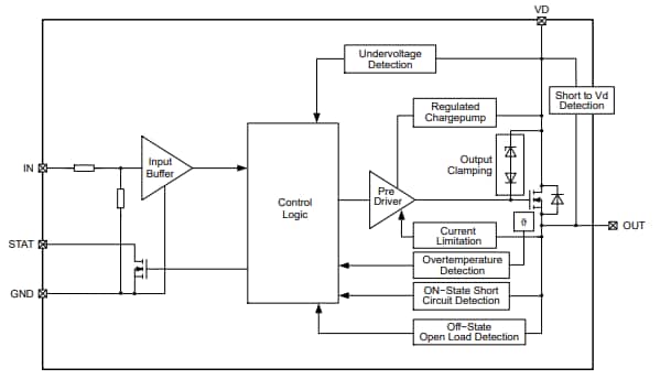 Block Diagram - onsemi NCV8461 Self-Protected High-Side Driver