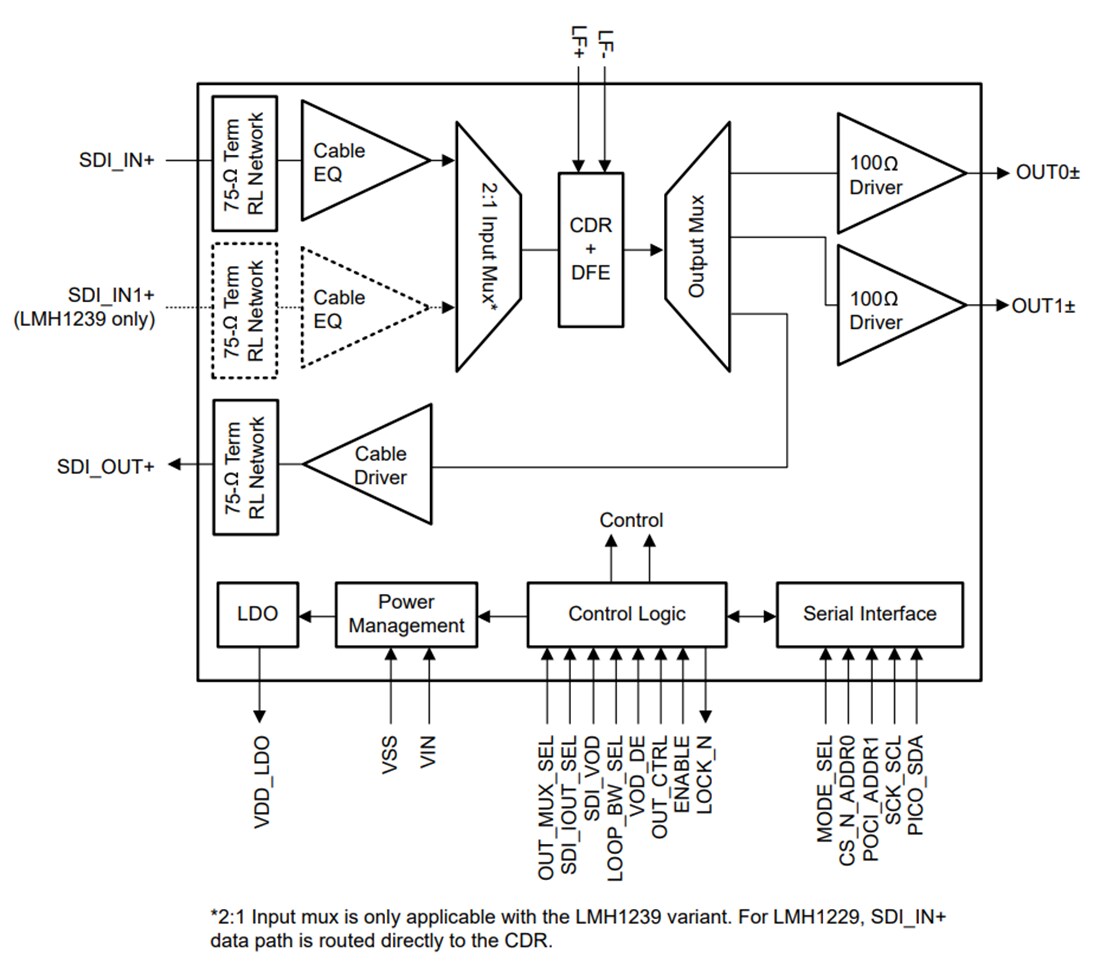 Block Diagram - Texas Instruments LMH12x9 12G SDI Cable Equalizers