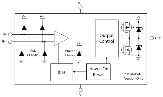 Block Diagram - Texas Instruments TLV1842 High-Speed Comparators