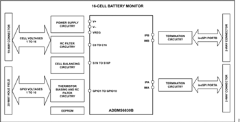 Block Diagram - Analog Devices Inc. EVAL-ADBMS6830BMSW Evaluation Board