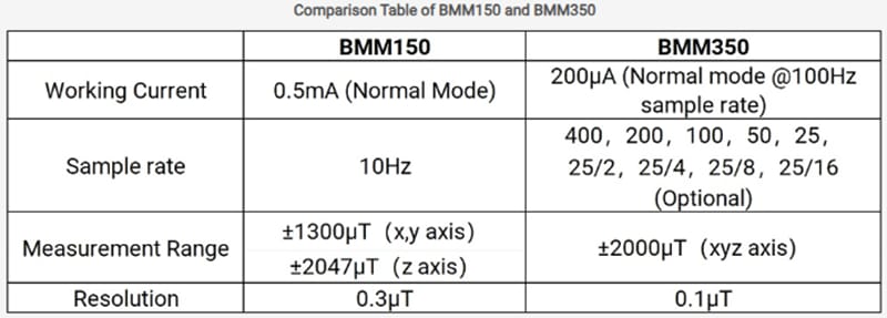 DFRobot SEN0619 Gravity BMM350 Magnetometer Sensor