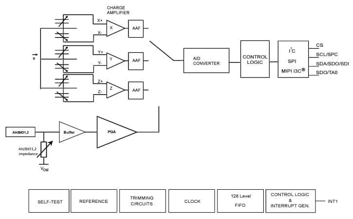 Block Diagram - STMicroelectronics ST1VAFE3BX Biosensor with vAFE