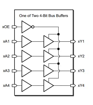Block Diagram - Texas Instruments SN74LV8T244/SN74LV8T244-Q1 Octal Buffers
