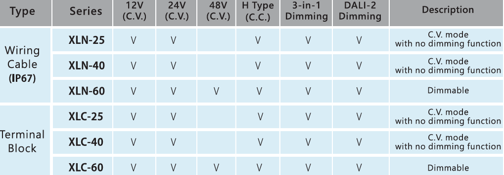 MEAN WELL XLN & XLC LED Power Supplies