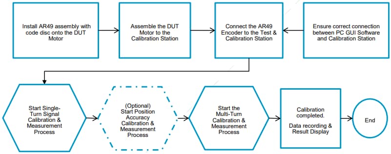 Chart - Broadcom AR49-M Reflective Encoder Modules