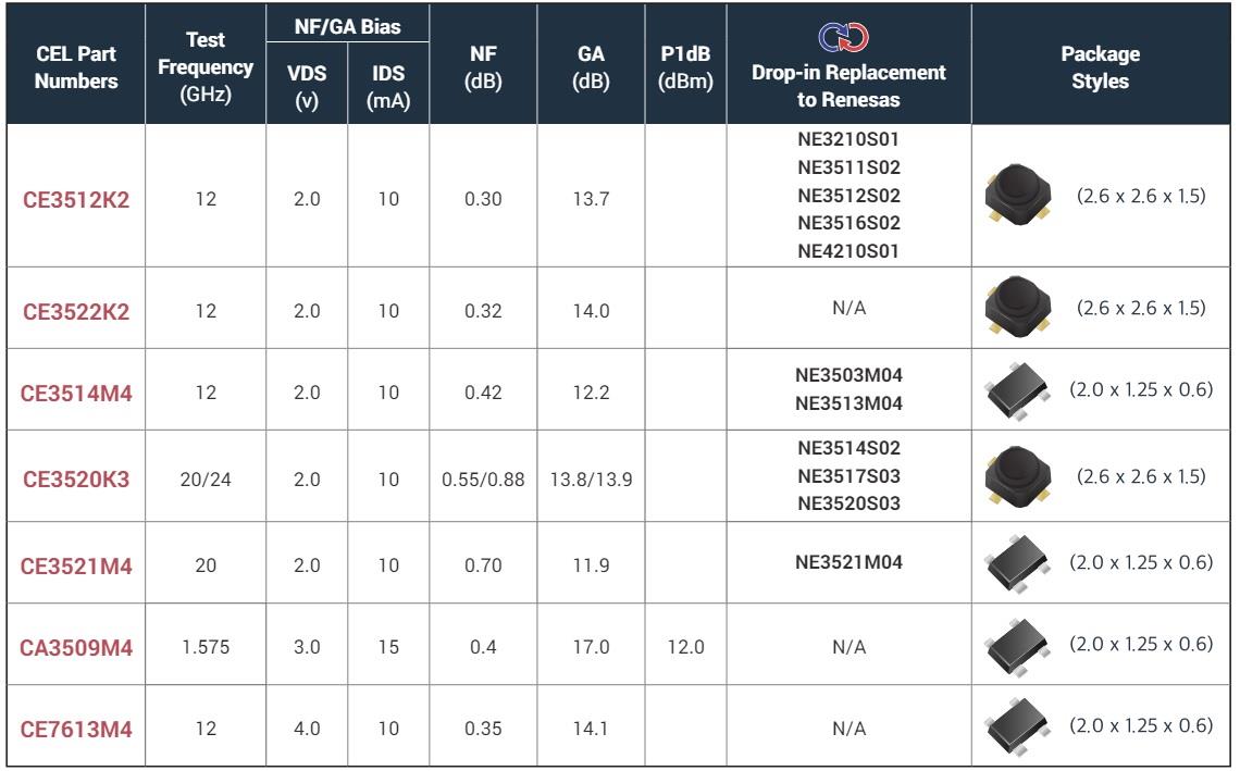 Chart - CEL Low Noise FETs & ICs