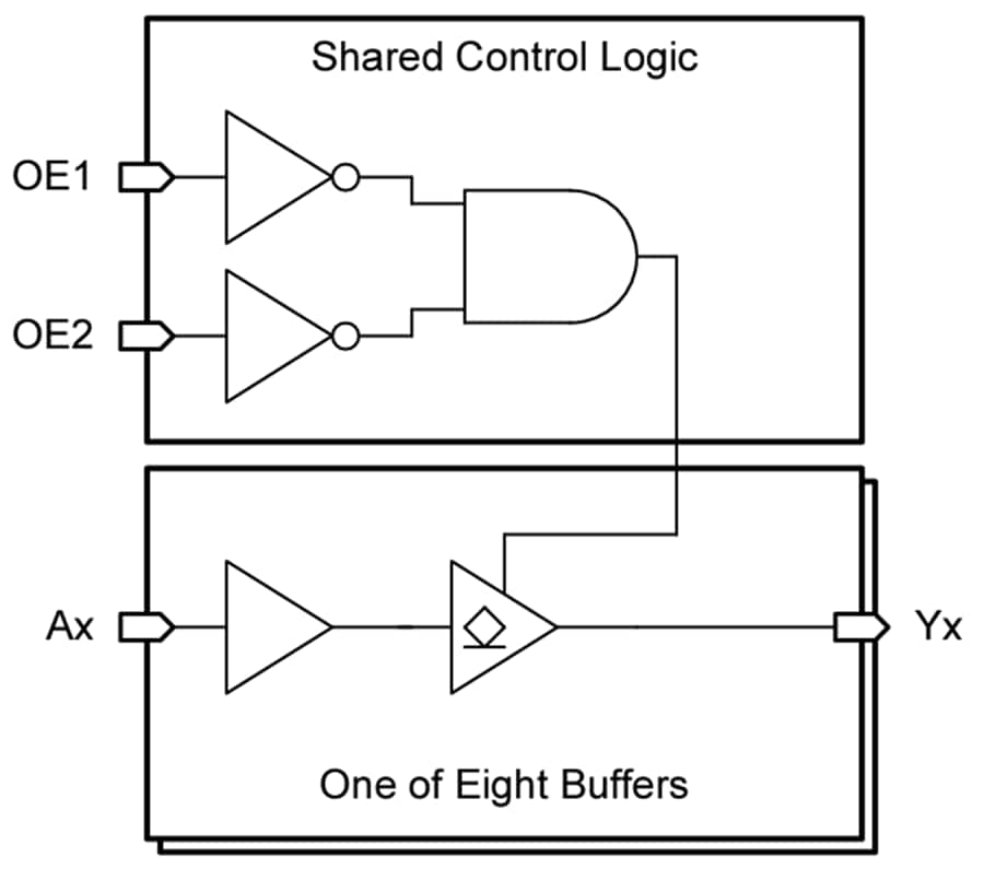 Block Diagram - Texas Instruments SN74ACT7541/SN74ACT7541-Q1 Eight-Channel Buffers