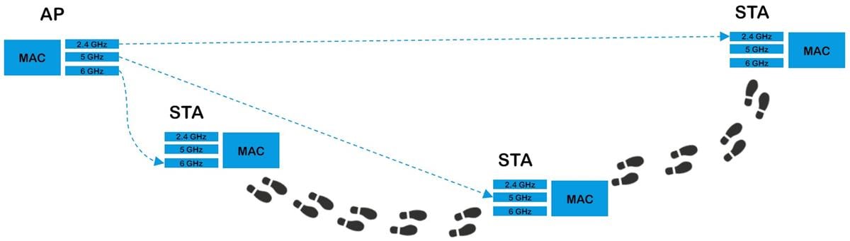 Qorvo Wi-Fi® 7 Front End Modules