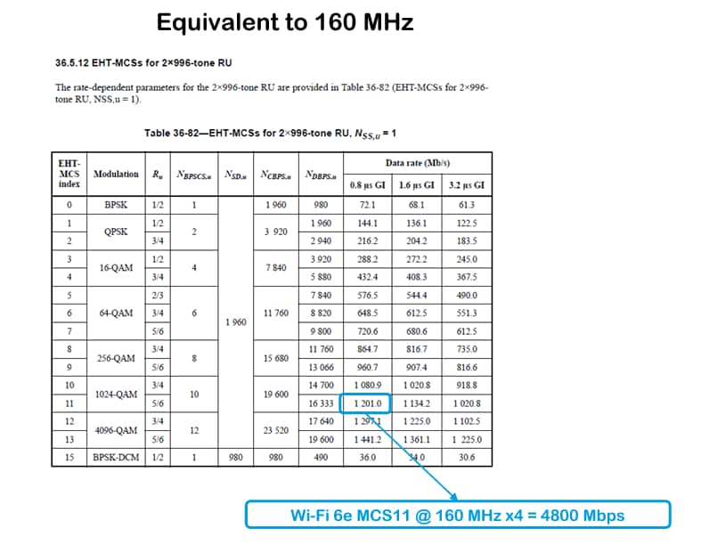 Chart - Qorvo Wi-Fi® 7 Front End Modules