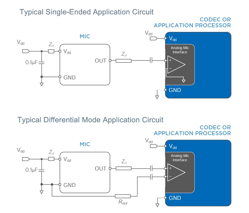 Application Circuit Diagram - Syntiant SPV61A0LR5H-1 Analog Bottom-Port Microphones