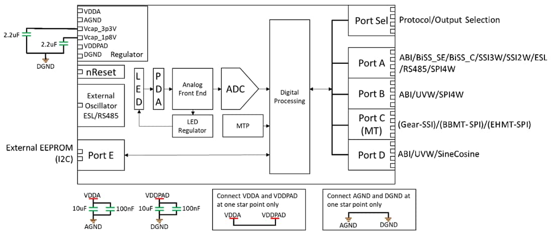 Block Diagram - Broadcom AR25 Reflective Absolute Single-Turn Encoder