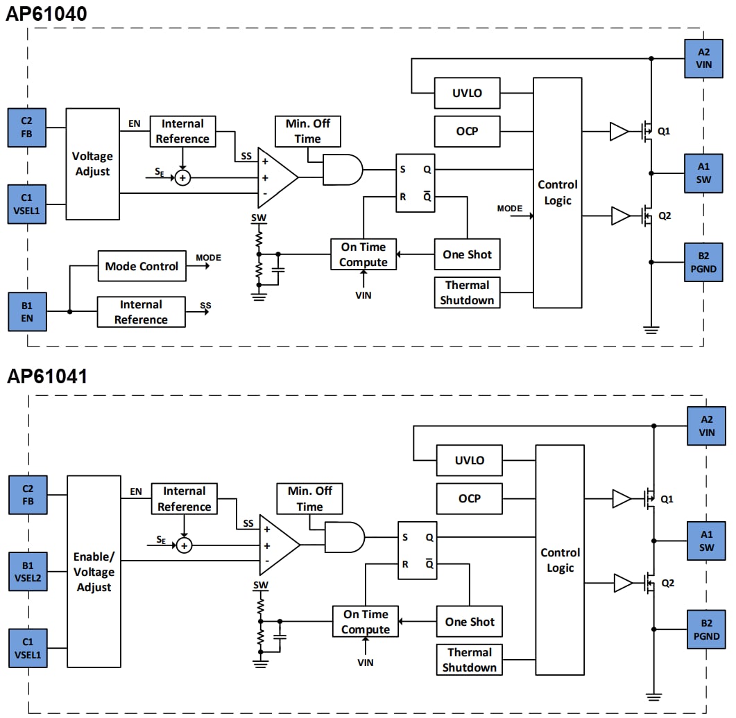 Block Diagram - Diodes Incorporated AP61040/AP61041 Synchronous Buck Converters