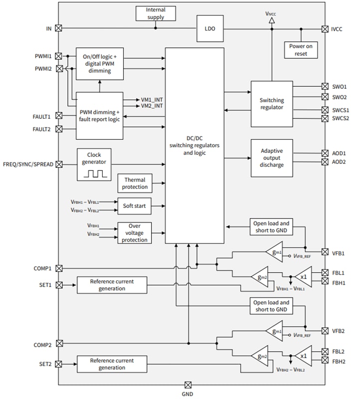 Block Diagram - Infineon Technologies TLD6099-2ES Multi-Topology DC-DC Controller