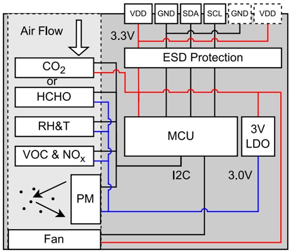 Block Diagram - Sensirion SEN63C Air Quality Sensor