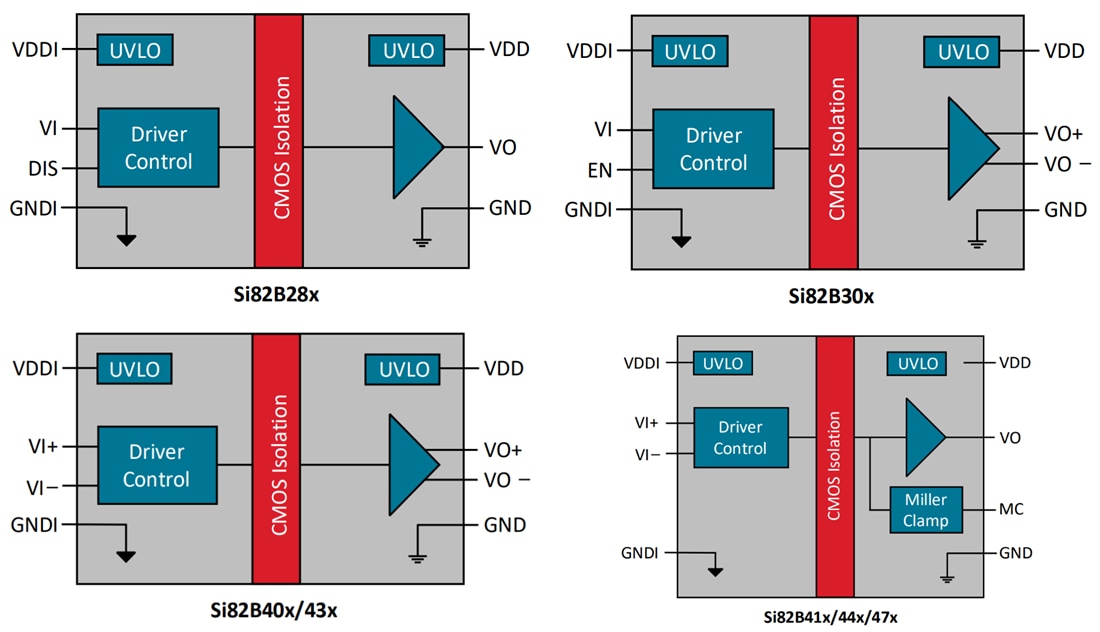 Block Diagram - Skyworks Solutions Inc. Si82Bx Isolated Gate Drivers