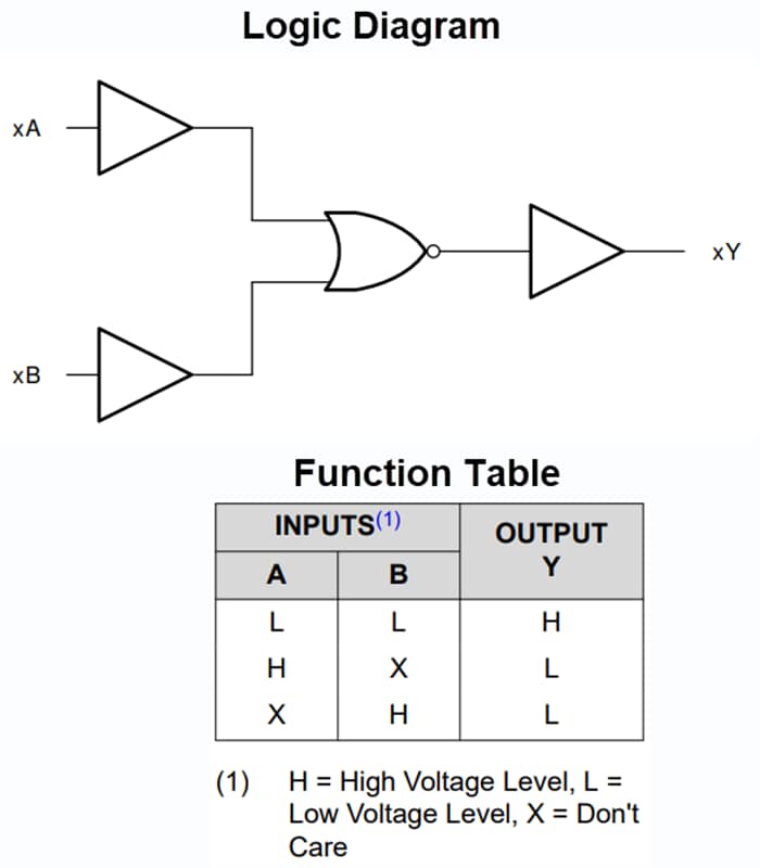 Block Diagram - Texas Instruments SN74ACT02-Q1 Quad 2-Input NOR Gates
