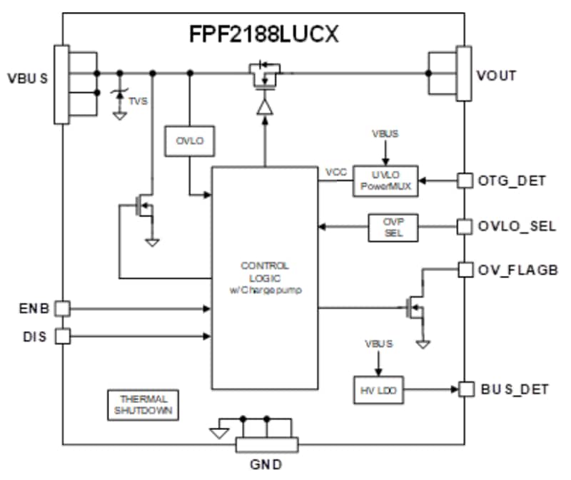 Block Diagram - onsemi FPF2188L Surge & Over-Voltage Protection Switch