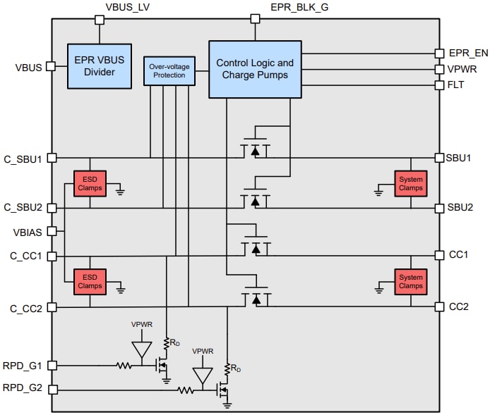 Block Diagram - Texas Instruments TPD4S480 USB Type-C® 48V EPR Port Protector