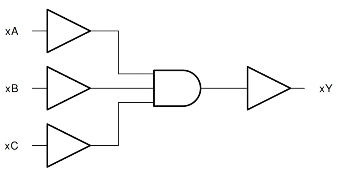 Block Diagram - Texas Instruments SN74HC11 Triple 3-Input AND Gates