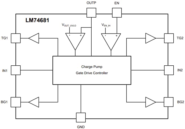 Block Diagram - Texas Instruments LM74681 100V Ideal Diode Bridge Controller