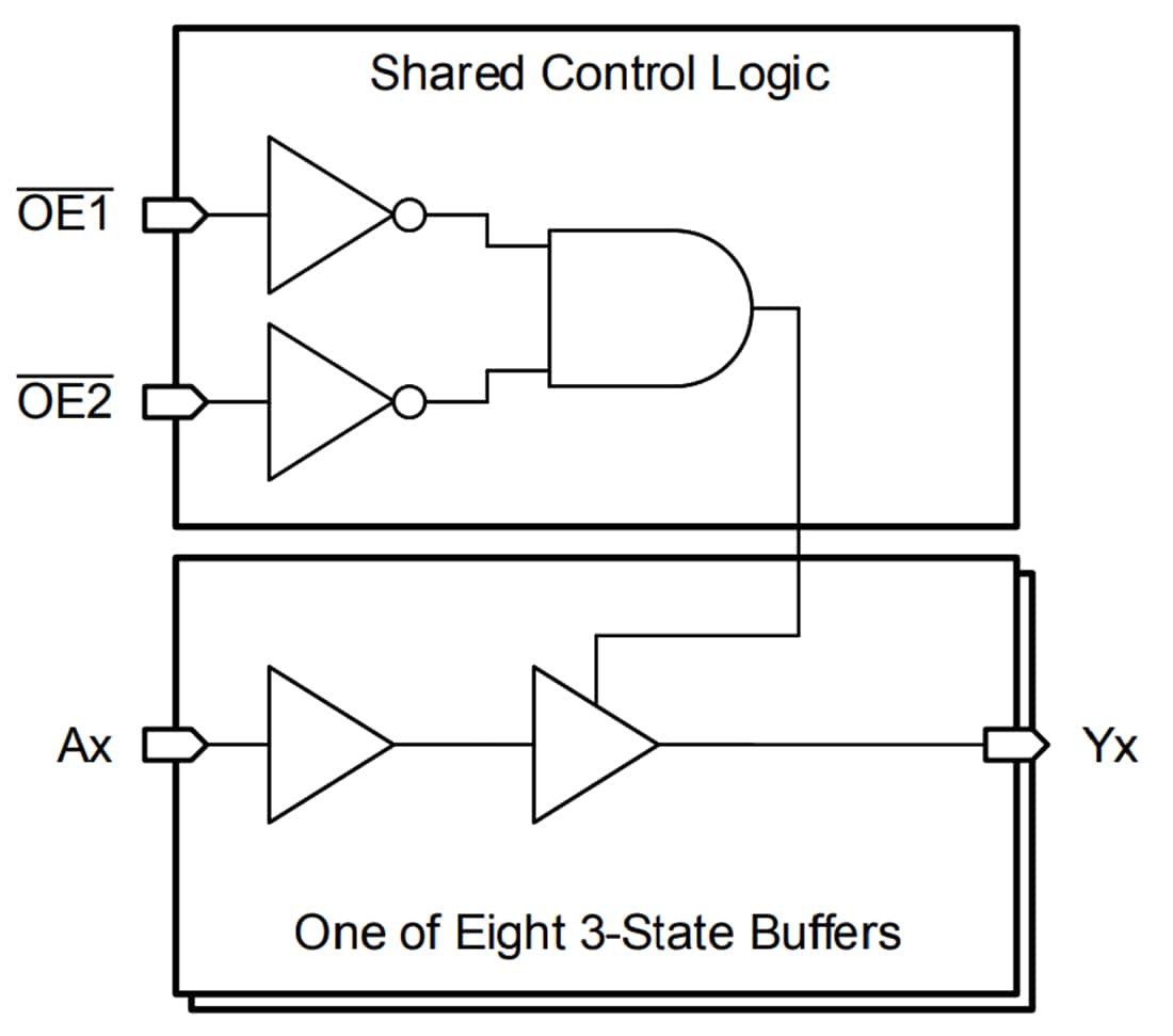 Block Diagram - Texas Instruments SN74LV8T541-EP Octal Buffers/Line Drivers