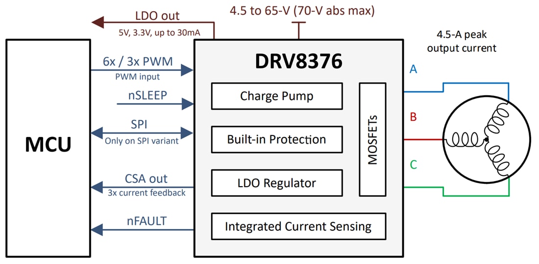 Schematic - Texas Instruments DRV8376 Three-Phase Integrated FET Motor Driver