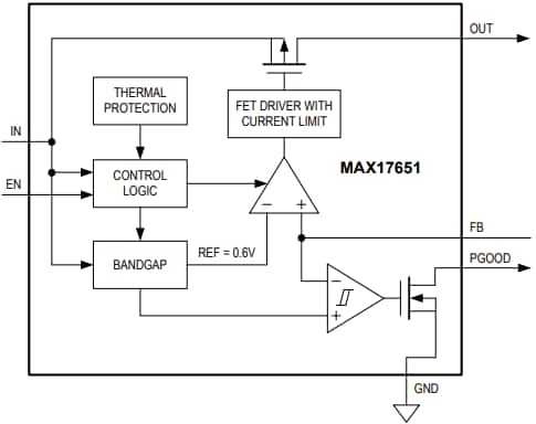 Block Diagram - Analog Devices / Maxim Integrated MAX17651 Linear Regulator