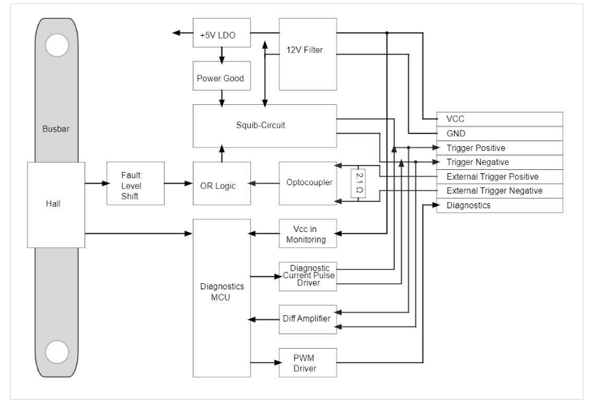 Block Diagram - Littelfuse CH1B050P Pyro-fuse Trigger