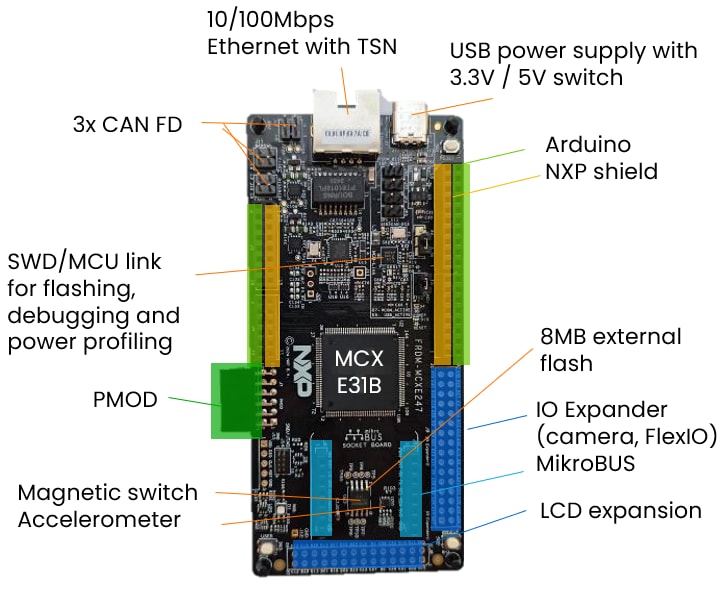 NXP Semiconductors FRDM-MCXE31B Development Board