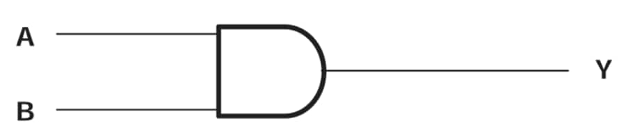 Block Diagram - Texas Instruments SN74AC08/SN74AC08-Q1 Quad 2-Input Pos-AND Gates